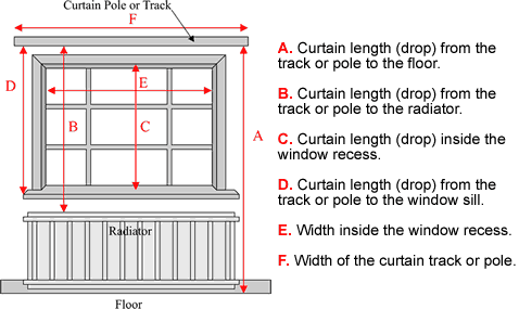 Measuring up for curtains image
